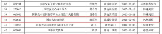 成立来涨238%的国泰大健康股票基金，二季度出现风格漂移