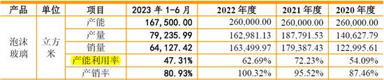 德和科技主板IPO:28项关键披露数据呈现规律性变化 是否存在过度人为操控