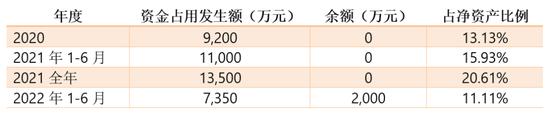 江苏证监局：南卫股份同一事项不披露，罚两次！