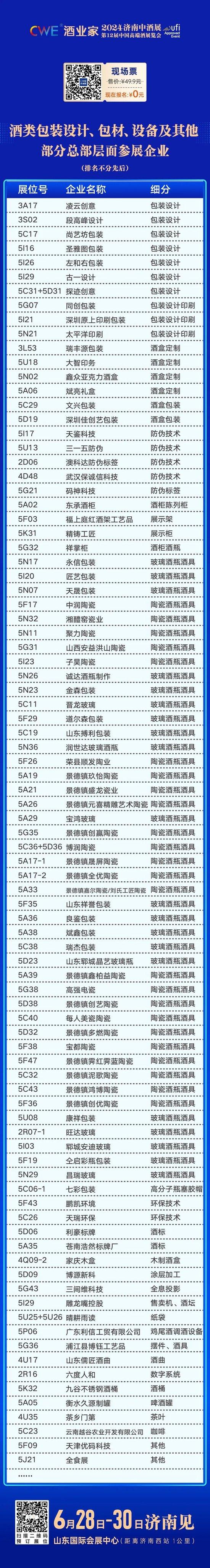 茅台、五粮液、汾酒等头部品牌包材供应商都来了！6月28日来中酒展，一次解决产品开发包装难题！