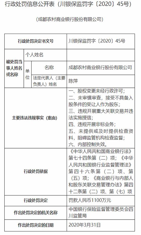 银行业再现大额罚单 银保监会官网公布了9张罚单