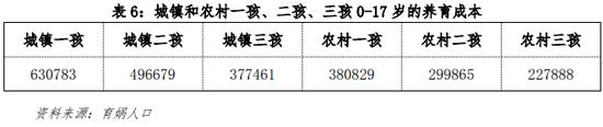 梁建章呼吁减轻生育成本：高收入家庭通过孩子人头抵税，低收入家庭直接发现金