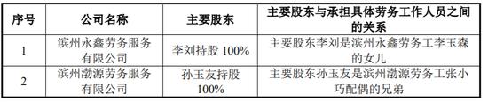 金盛海洋IPO终止！10年4冲，“黄粱一梦”