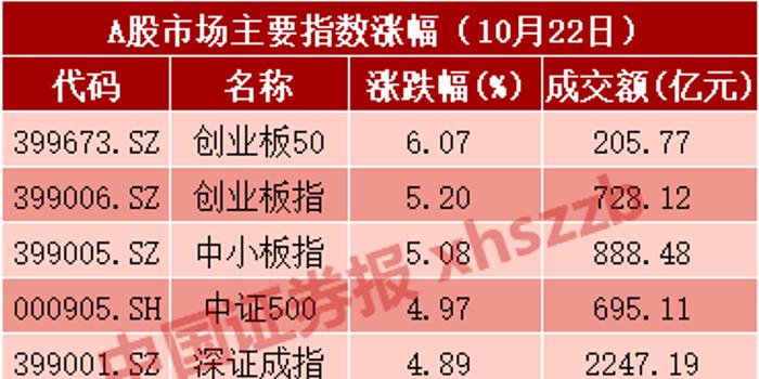 券商板块涨停信号有深意 这波超跌反弹要怎么把握?