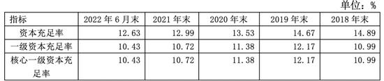 净息差持续收窄，手续费及佣金净收入骤降！苏农银行如何应对？