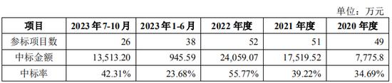 山西凝固力新型材料股份有限公司创业板IPO终止！