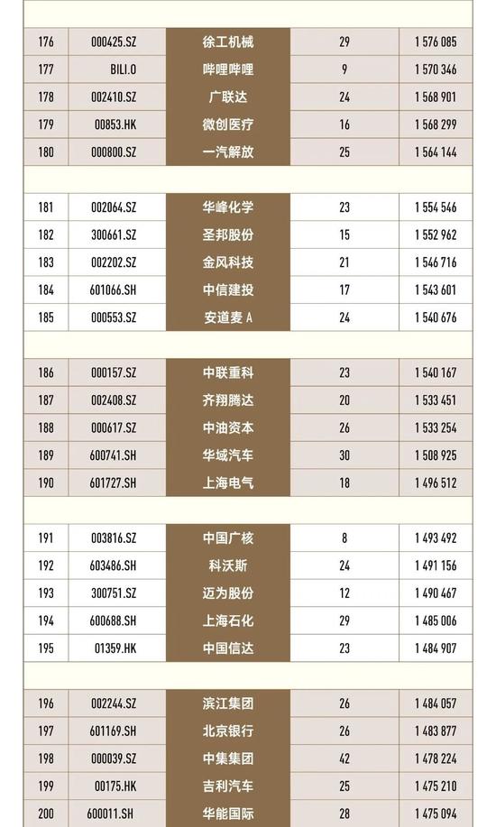 重磅揭晓 | 2022企业生命力500强榜单