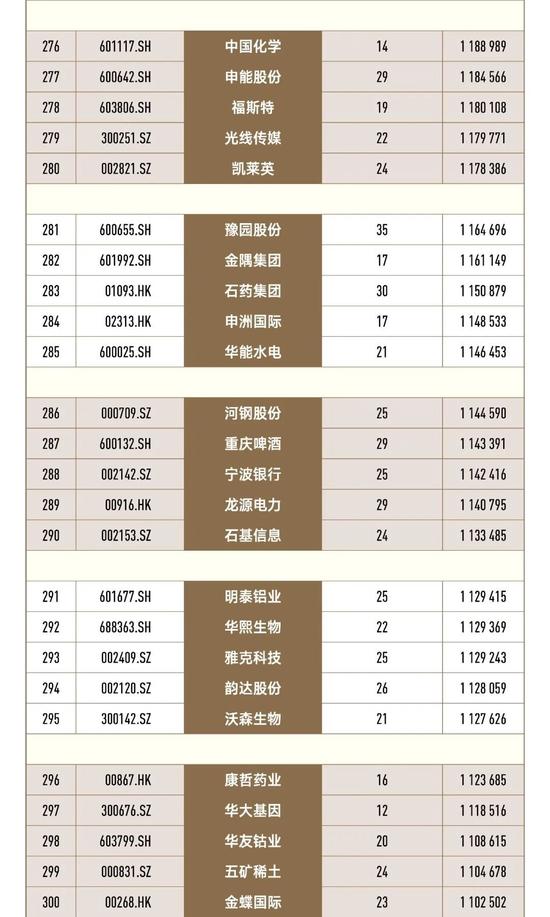 重磅揭晓 | 2022企业生命力500强榜单