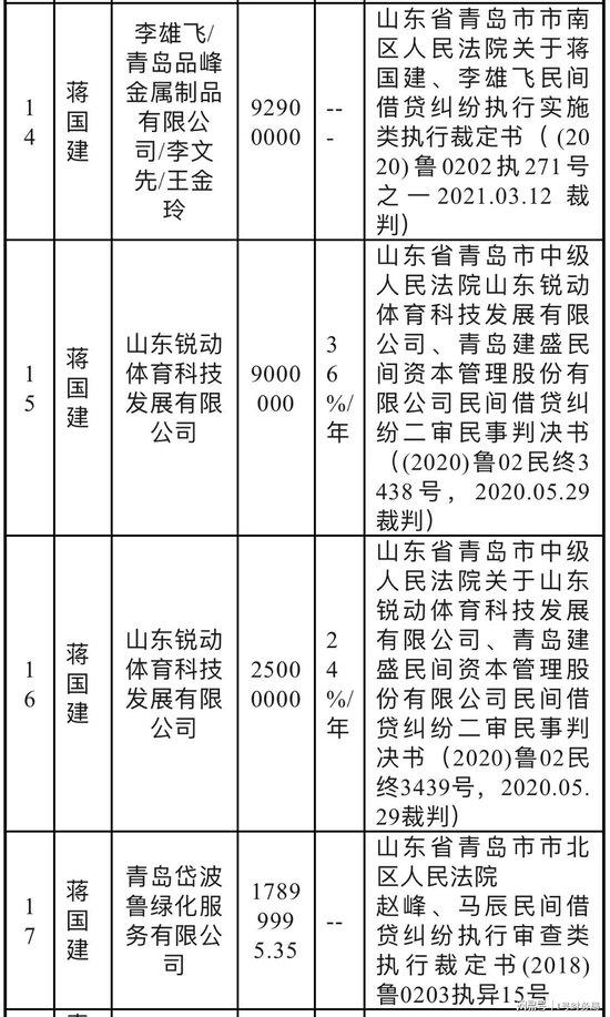 青岛富丽湾及前实控人被实名举报偷税漏税数亿：涉嫌大量国有资产流失