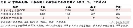 人民币是避险货币吗？