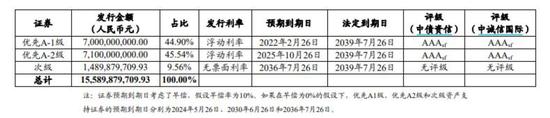 为什么这类债券的到期日难以预测？——实例解析早偿率与到期日间的重重谜团