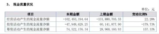 亘古电缆冲击沪市主板：业绩“双高症”凸显 应收账款引风险 盈利端承压