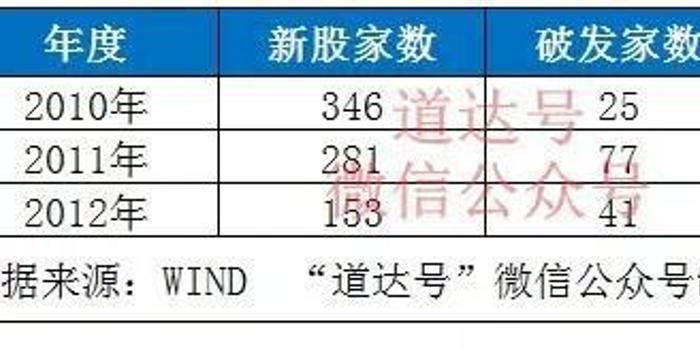 科创板新股上市后前