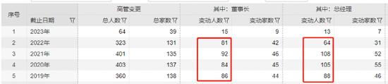 又有千亿基金公司" 换帅"！夏远洋新任中加基金董事长