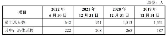 海底捞的虾滑要IPO了：原股东注入资产，国有资产流失、利益输送等谜团待解