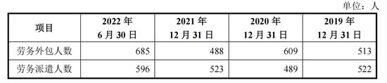 海底捞的虾滑要IPO了：原股东注入资产，国有资产流失、利益输送等谜团待解