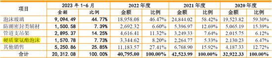 德和科技主板IPO:28项关键披露数据呈现规律性变化 是否存在过度人为操控