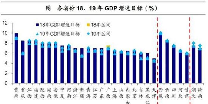 2019年海南人口和gdp_2019年一季度海南农村外出从业人数和收入双增长(3)