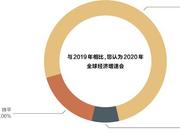 《财经智库》发布全球经济信心指数报告|附全文