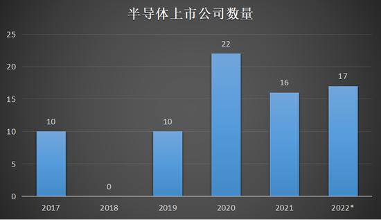 测温枪里的芯片暴富生意