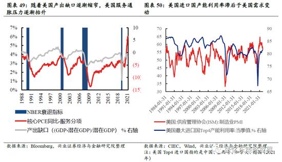 兴证策略张忆东：动荡的世界，下半年美股熊市继续，但对中国资产的影响弱化