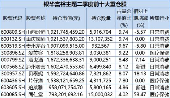 狂买这些股！傅鹏博、赵枫、李晓星、焦巍等最新操作大曝光！近6000字走心作文又火了