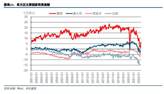 中信建投：欧洲能源危机，有哪些投资机会？