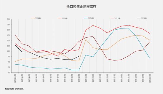 黑色产业历年春节假期前后数据表现如何？