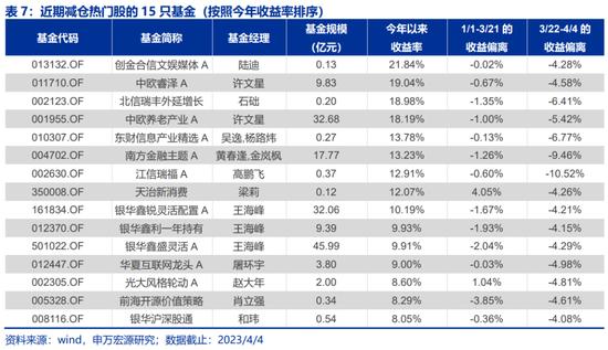 AI狂潮下的公募众生相：买了不一定被套，不买会失业