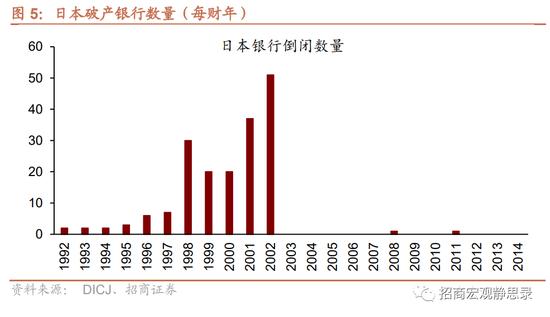 日本“失去的20年”经济有何亮点？