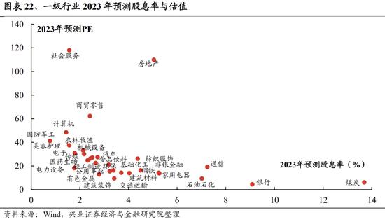 兴证策略：关注四个积极信号 底部区域坚定信心、保持耐心