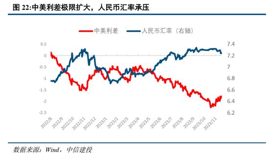 中信建投2024年宏观政策与经济形势展望：共识与分歧并存