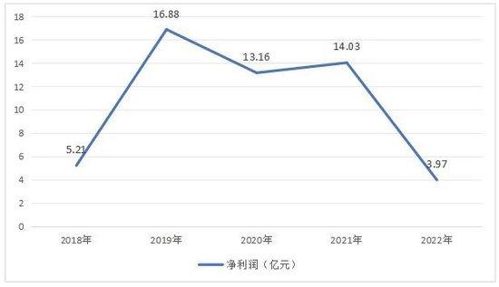 中邮人寿因九宗罪被罚超百万！前三季净利巨额亏损 银行保险背靠大树好乘凉遭考验？