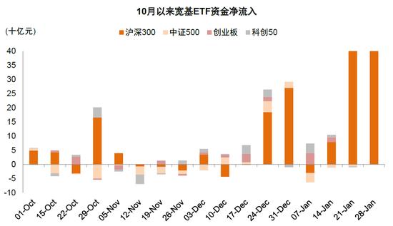 中金：近期A股资金面的全景动向