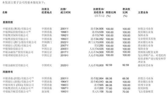 中行中层人事调整 涉及多家子公司管理层