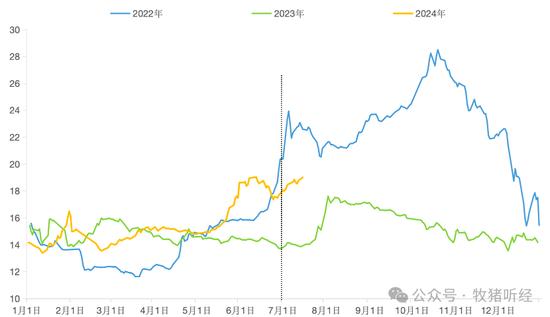 统计局｜半年度生猪数据浅谈