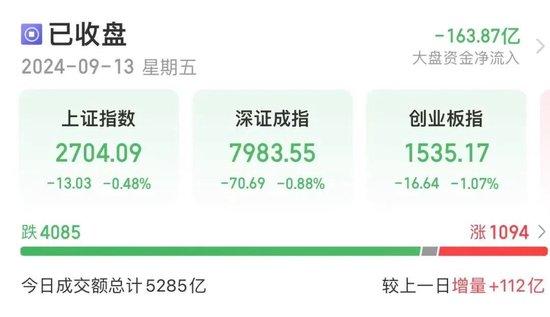 今天，A股新纪录！中草香料日内换手率达98.36%