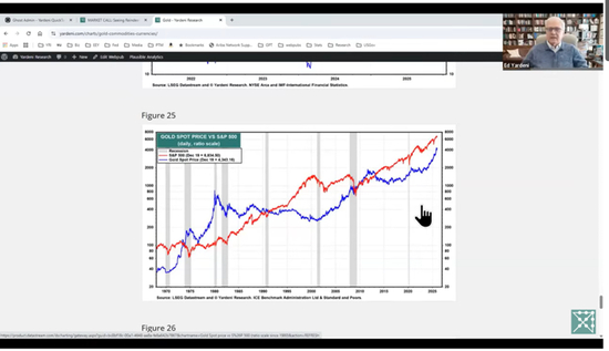 Ed Yardeni 2026展望：美国不衰退，标普7700，美债收益率超4%，金价6000美元