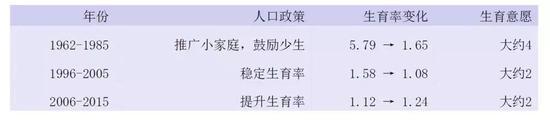 全面放开生育已刻不容缓 拍出四万亿鼓励生育可行吗？