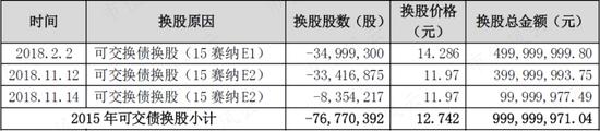 研报发表后交易所问询！纳思达免费教学：如何优雅的否认确实套现了49亿