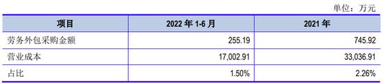 今年上半年第一大客户是比特大陆全资子公司，2021年社保缴费员工0人，广东美信创业板IPO