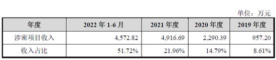 IPO改制瑕疵：未办理国有产权登记、资产评估备案、未履行制订改制方案、清产核资等改制程序等