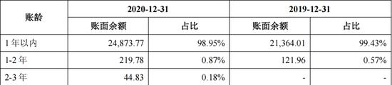 汽车供应链层层压榨，红旗H9座椅供应商雅虎股份IPO快散架了