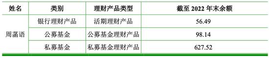 59元一盒的染发剂生意：为欧莱雅等供货年入8亿，母女老板花上亿理财