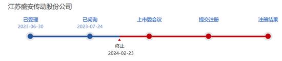 江苏盛安传动股份有限公司IPO终止审核！一个月前被江苏证监局采取行政监管措施