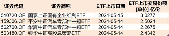 散户傻眼了！股指持续上攻引发“套牢盘”松动， 超200亿资金借ETF离场，但这些板块被主力趁机抢筹