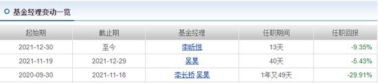 怎样在一年内亏掉40%？ 这个基金给股民们提了个“醒”！