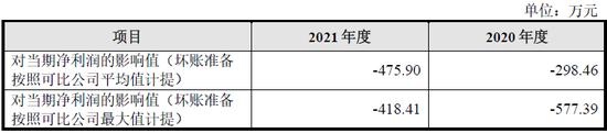 贝迪新材IPO被否:净利润不足5000万存水分，创业板定位存疑，宋新波入股资金来源存疑，交易所不信任信披质量