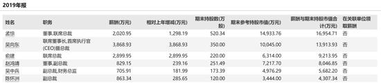 百亿房企高管被监察机关留置！ 年薪曾达2000万，担任过中超球队董事长