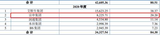 IPO审9过9：上交所2家，深交所1家，创业板1家，北交所5家（附名单）